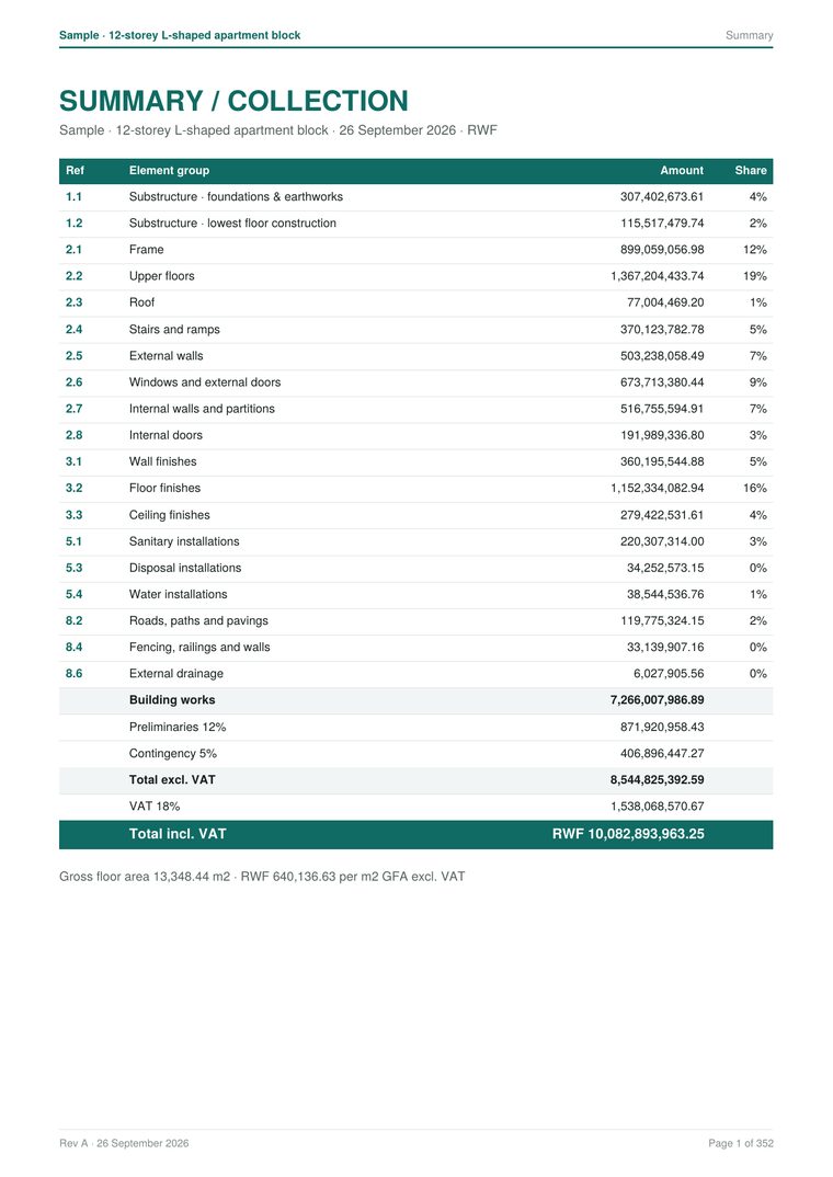PDF summary and collection page