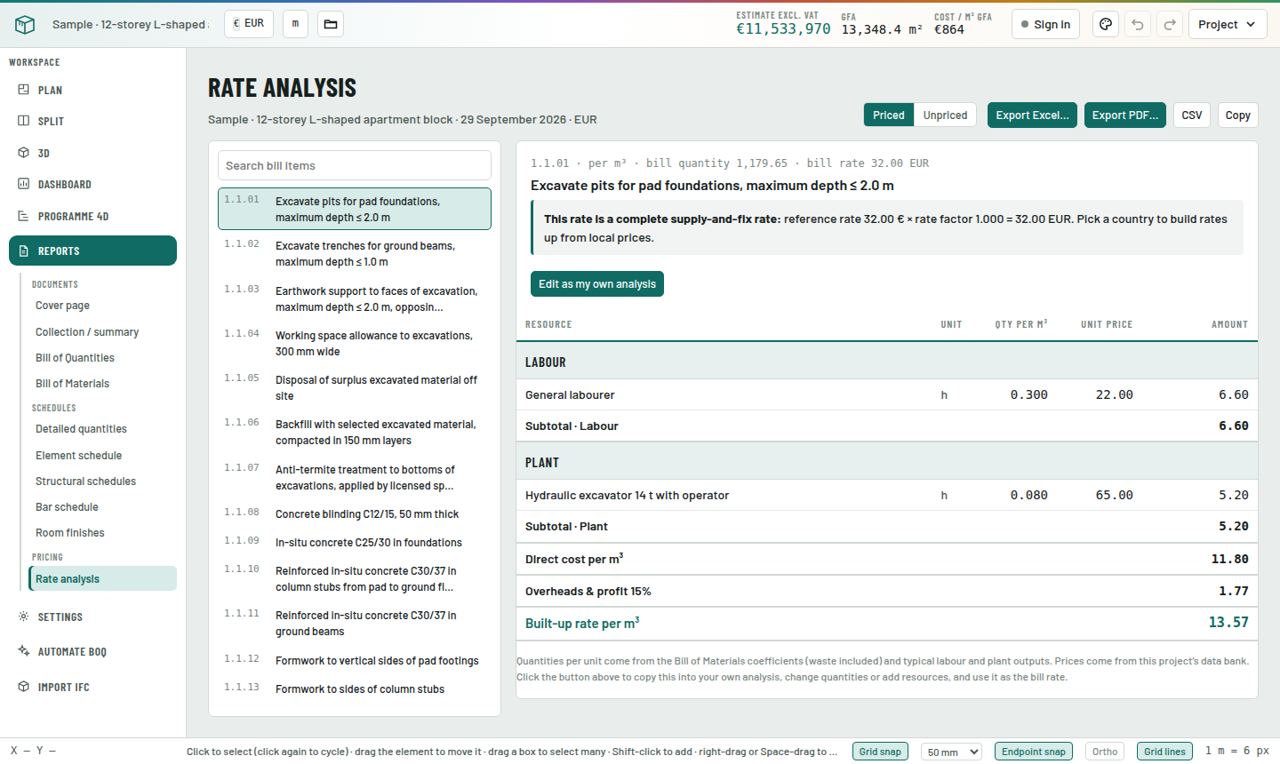 Rate analysis: labour, plant and materials build-up for a single bill item.